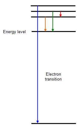 The Structure of Line Spectra